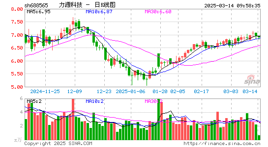 力源科技