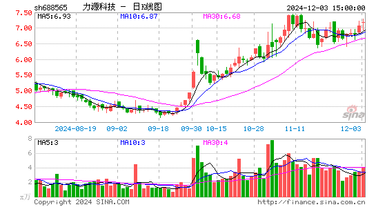 力源科技