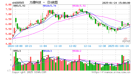 力源科技