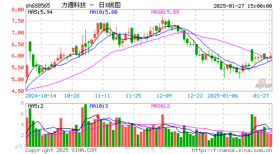 力源科技