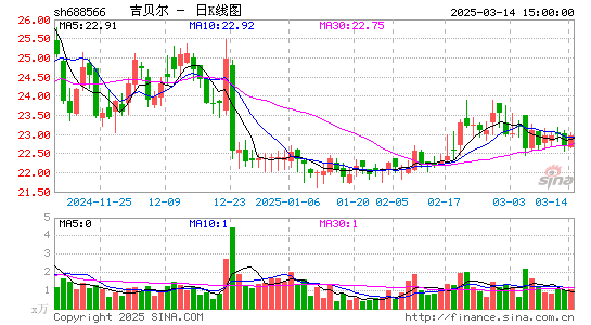 吉贝尔