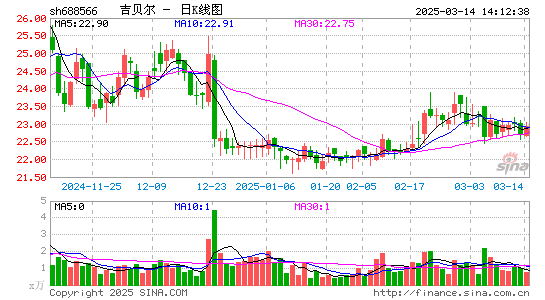 吉贝尔