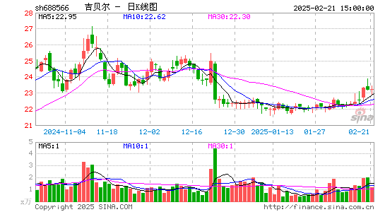 吉贝尔