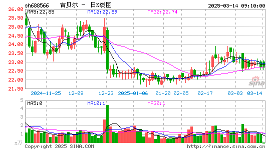 吉贝尔