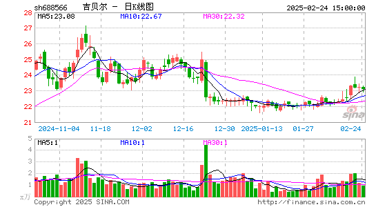 吉贝尔