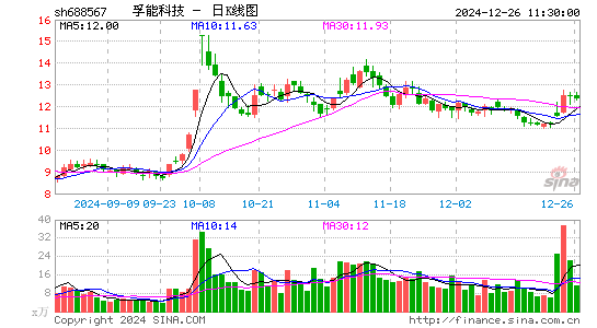 孚能科技