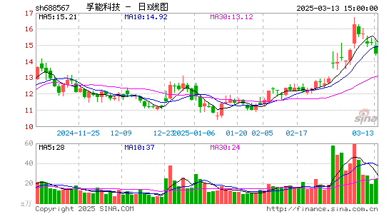 孚能科技