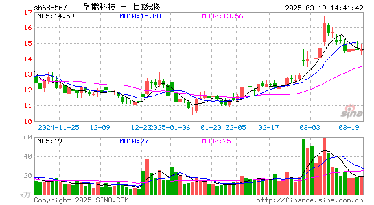 孚能科技