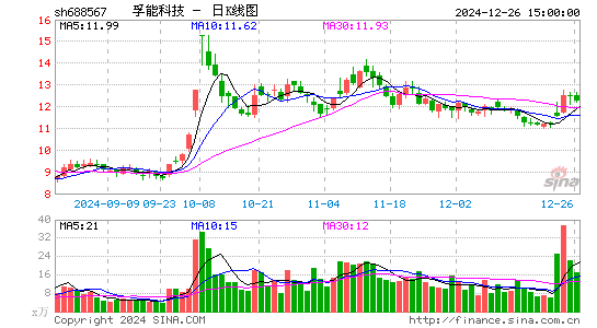 孚能科技