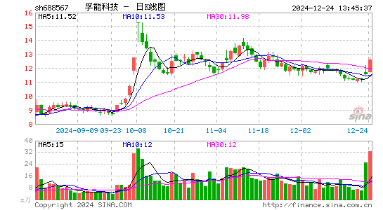 孚能科技