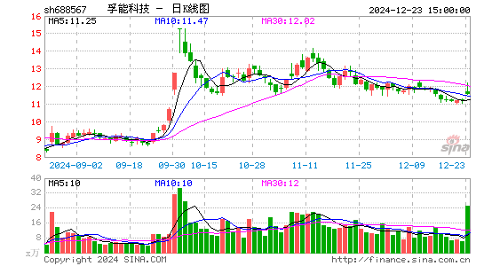 孚能科技