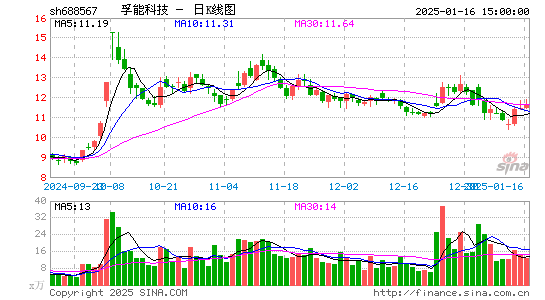 孚能科技