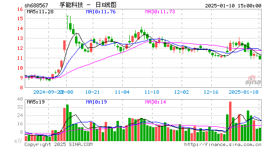 孚能科技