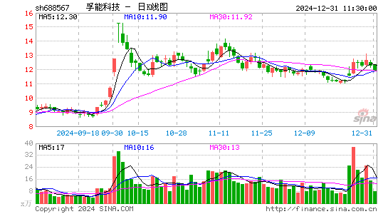 孚能科技