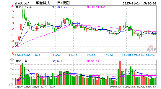 孚能科技