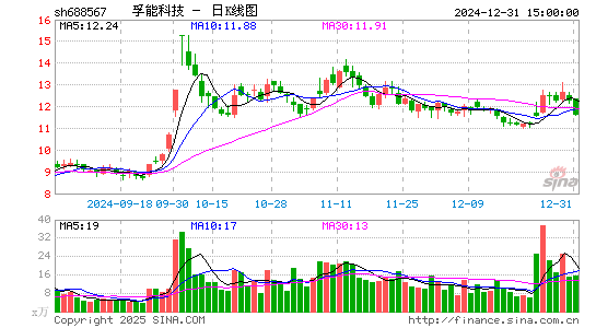 孚能科技