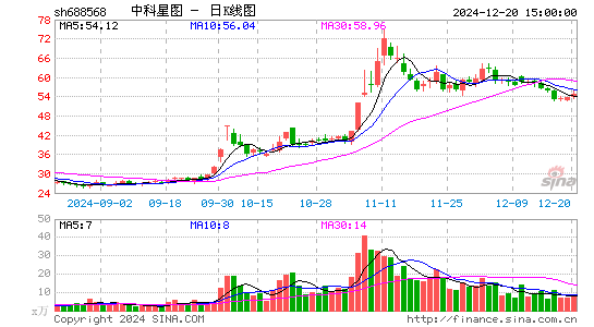 中科星图