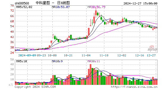 中科星图