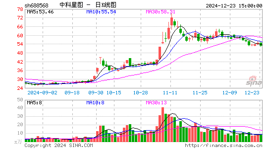 中科星图