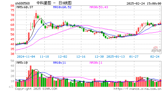 中科星图