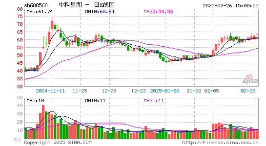 中科星图