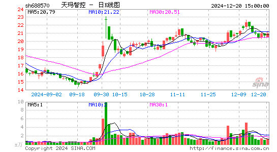 天玛智控