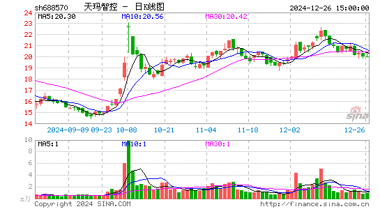 天玛智控