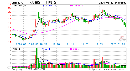 天玛智控