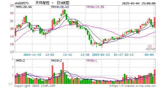 天玛智控