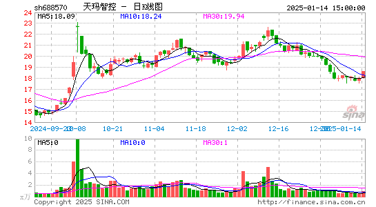 天玛智控