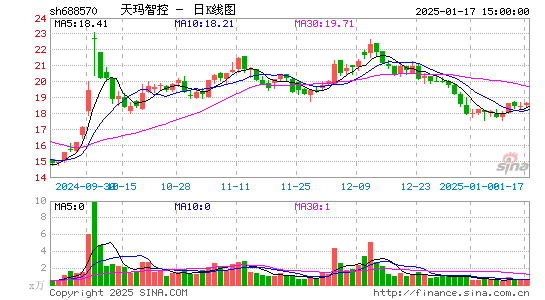 天玛智控