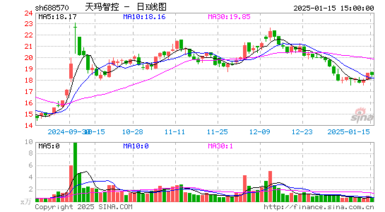 天玛智控