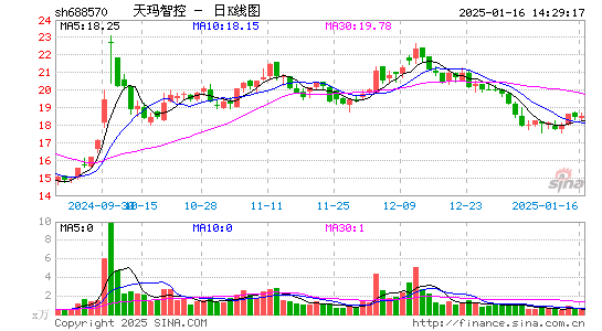 天玛智控