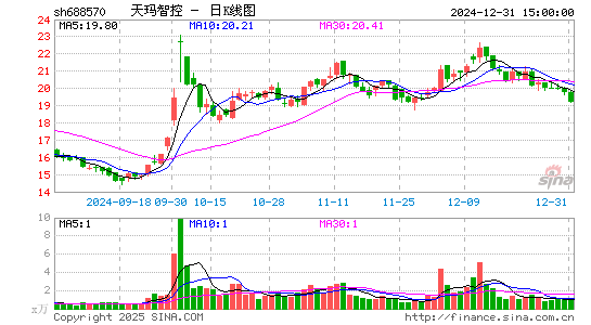 天玛智控