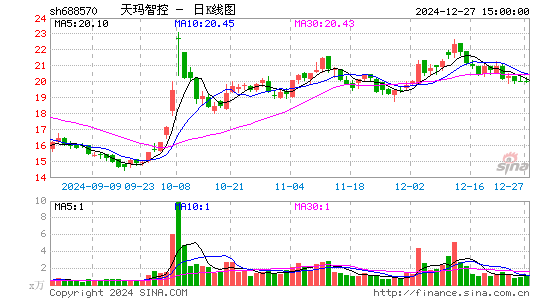 天玛智控