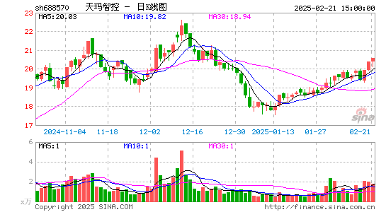 天玛智控