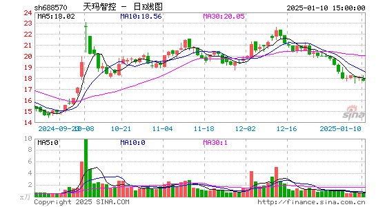 天玛智控