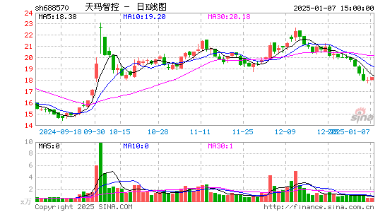 天玛智控