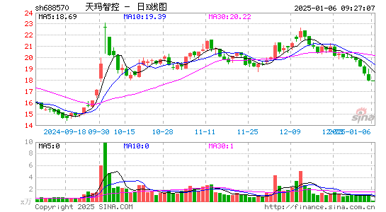 天玛智控