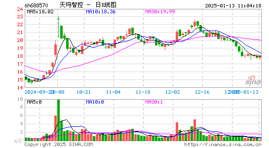 天玛智控