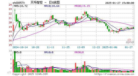 天玛智控