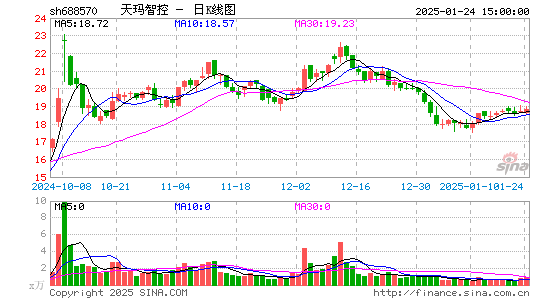 天玛智控