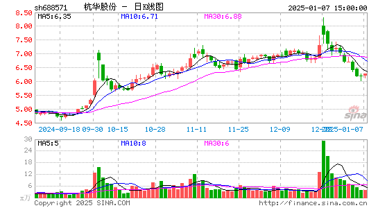 杭华股份