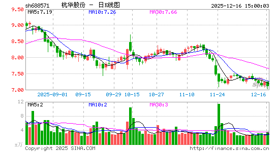 �����ɷ�