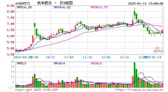 杭华股份