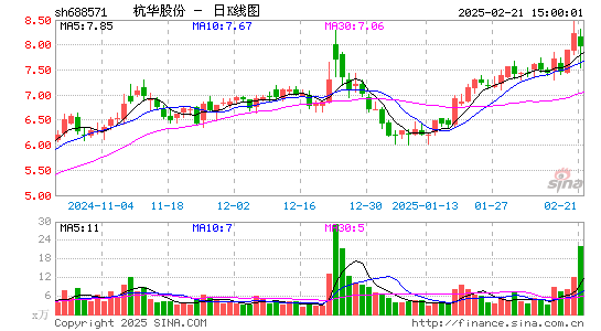 杭华股份