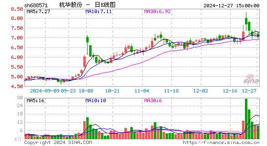 杭华股份