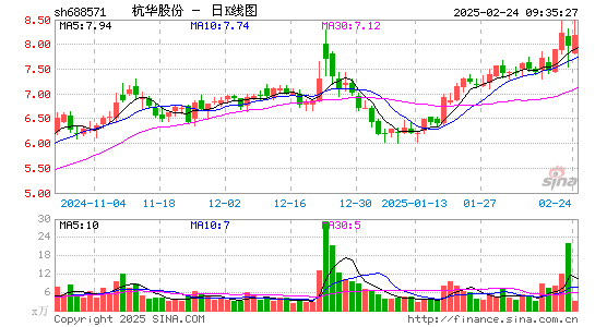 杭华股份