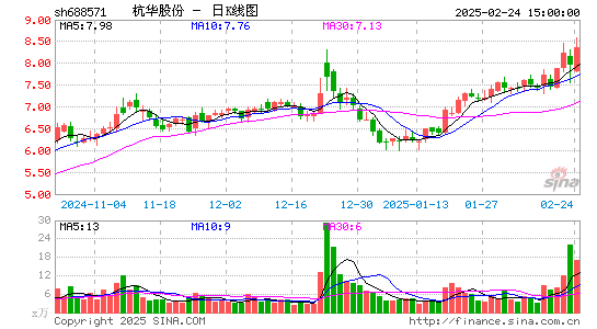 杭华股份