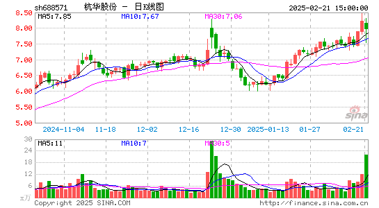 杭华股份